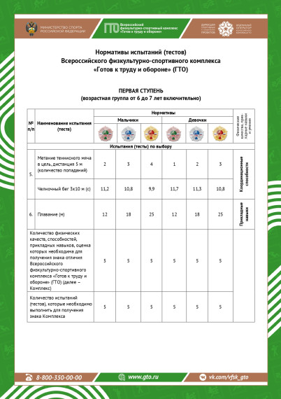 Изменены нормативы и возрастные ступени комплекса ВФСК «ГТО».