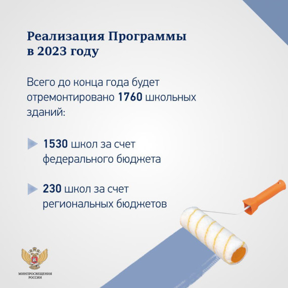 В 2023 году в  России будет отремонтировано 1760 школ.