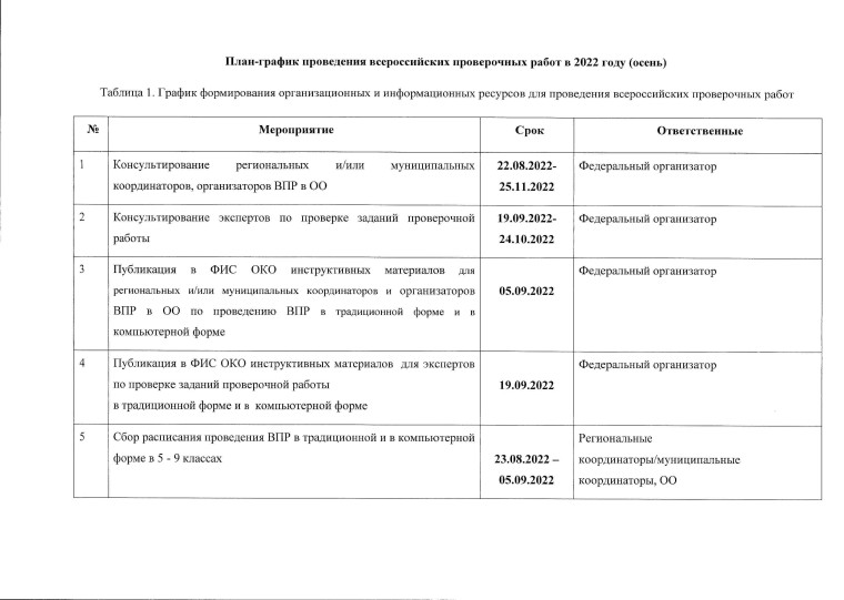 План-график проведения всероссийских проверочных работ в 2022 году (осень).